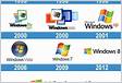 Lista das principais versões do Microsoft Windows Wikipédia, a